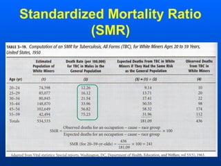 Standardized Mortality Ratio
(SMR)
 
