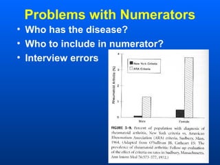 Problems with Numerators
• Who has the disease?
• Who to include in numerator?
• Interview errors
 