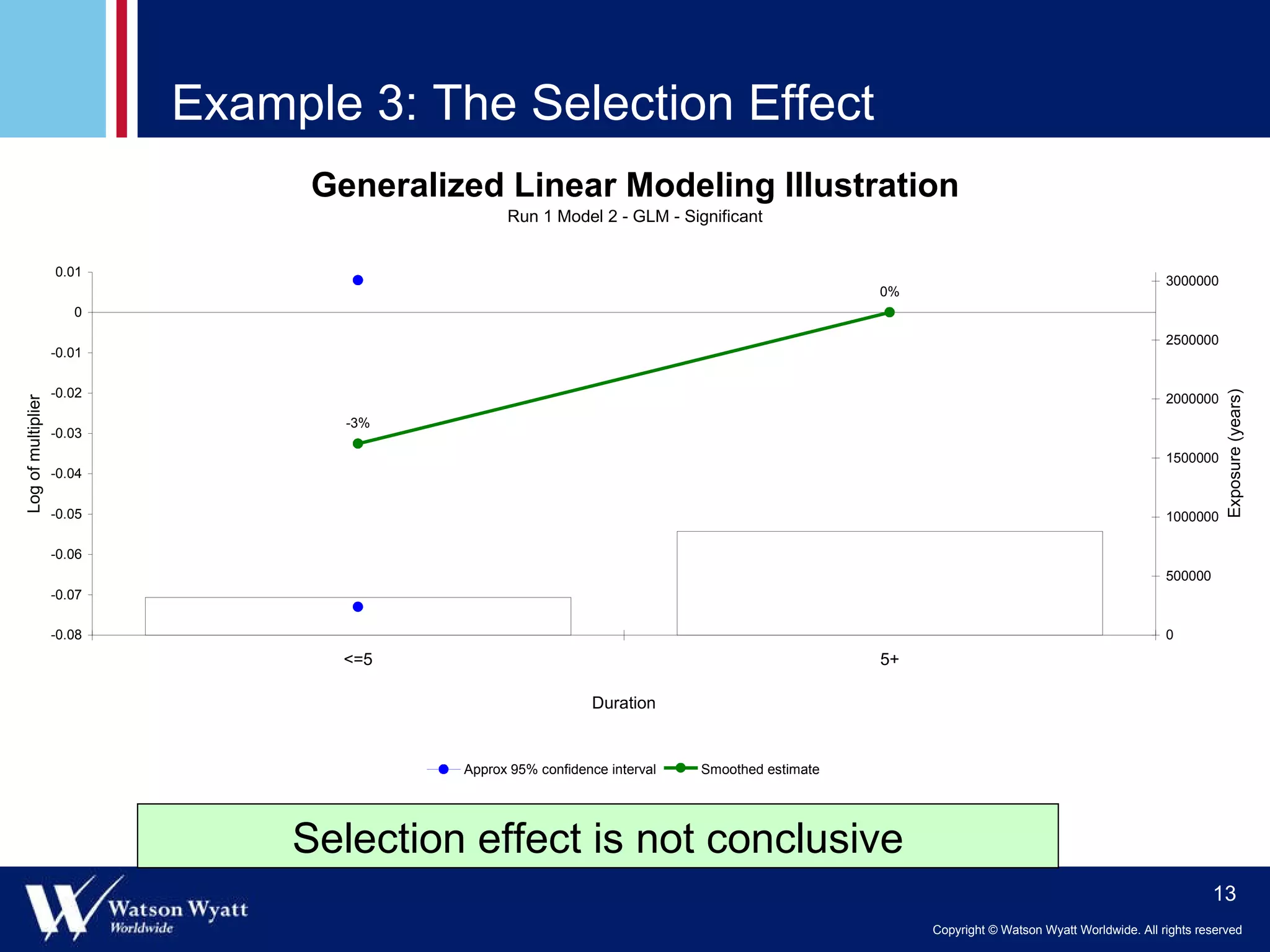 Example 3: The Selection Effect Selection effect is not conclusive 