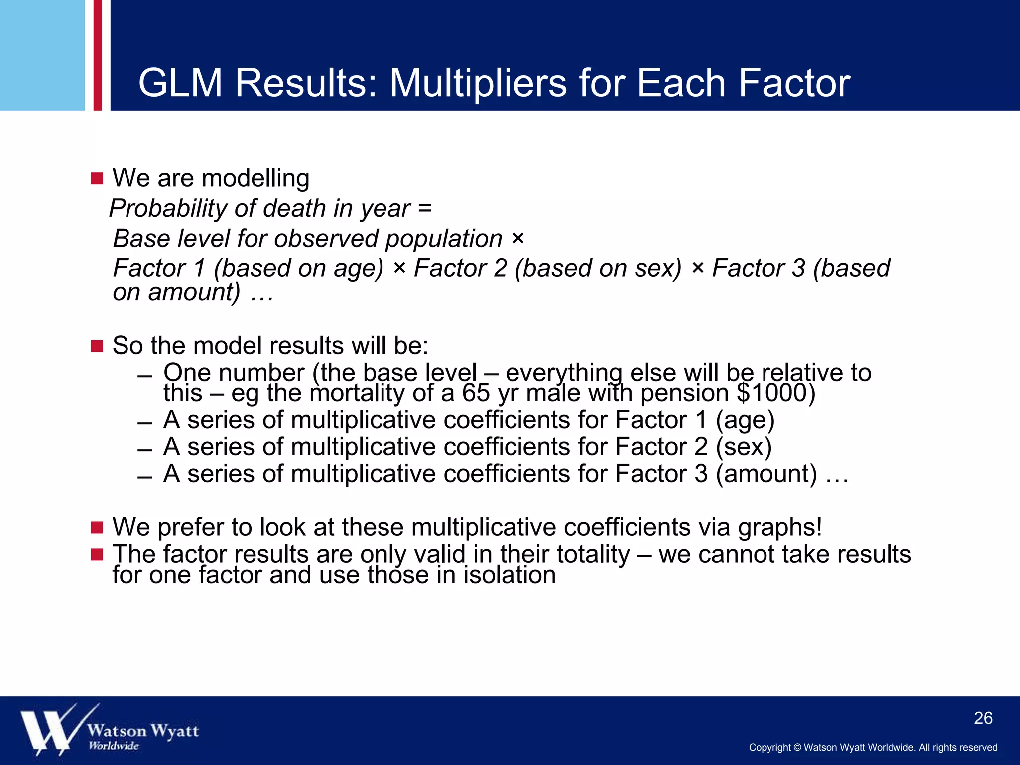 GLM Results: Multipliers for Each Factor  We are modelling Probability of death in year = Base level for observed population × Factor 1 (based on age) × Factor 2 (based on sex) × Factor 3 (based on amount) …  So the model results will be: One number (the base level – everything else will be relative to this – eg the mortality of a 65 yr male with pension $1000) A series of multiplicative coefficients for Factor 1 (age) A series of multiplicative coefficients for Factor 2 (sex) A series of multiplicative coefficients for Factor 3 (amount) … We prefer to look at these multiplicative coefficients via graphs! The factor results are only valid in their totality – we cannot take results for one factor and use those in isolation 