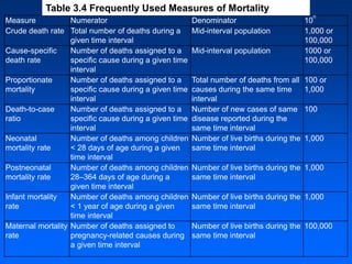 Mortality Rates powerpoint for genetics courses at medical school | PPT