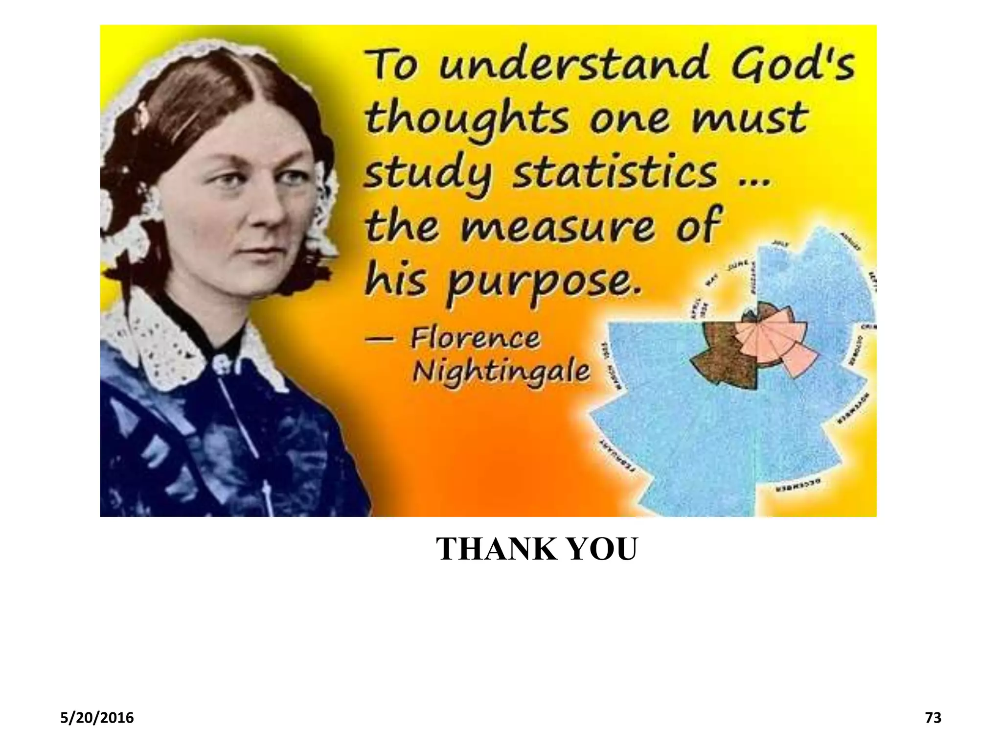 THANK YOU
5/20/2016 73
 