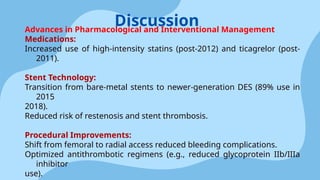 Advances in Pharmacological and Interventional Management
Medications:
Increased use of high-intensity statins (post-2012) and ticagrelor (post-
2011).
Stent Technology:
Transition from bare-metal stents to newer-generation DES (89% use in
2015
2018).
Reduced risk of restenosis and stent thrombosis.
Procedural Improvements:
Shift from femoral to radial access reduced bleeding complications.
Optimized antithrombotic regimens (e.g., reduced glycoprotein IIb/IIIa
inhibitor
use).
Discussion
 