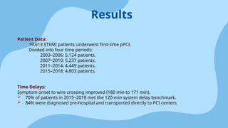 Patient Data:
19,613 STEMI patients underwent first-time pPCI.
Divided into four time periods:
2003–2006: 5,124 patients.
2007–2010: 5,237 patients.
2011–2014: 4,449 patients.
2015–2018: 4,803 patients.
Time Delays:
Symptom onset to wire crossing improved (180 min to 171 min).
 70% of patients in 2015–2018 met the 120-min system delay benchmark.
 84% were diagnosed pre-hospital and transported directly to PCI centers.
Results
 