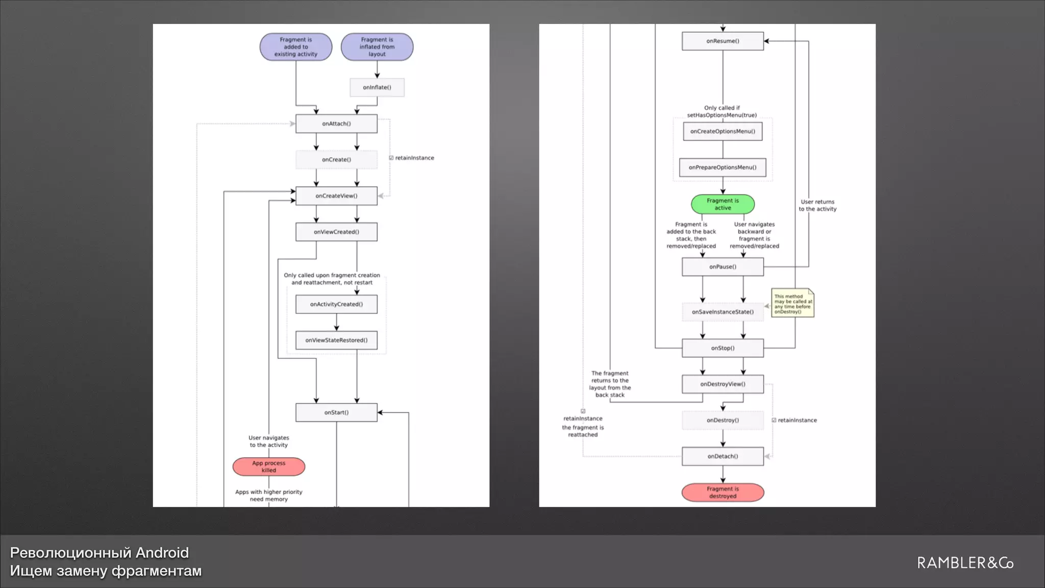 Революционный Android
Ищем замену фрагментам
 