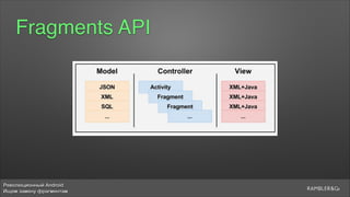 Революционный Android
Ищем замену фрагментам
Fragments API
 