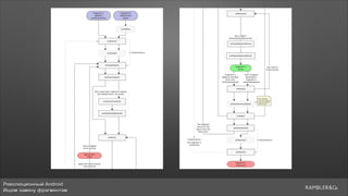 Революционный Android
Ищем замену фрагментам
 