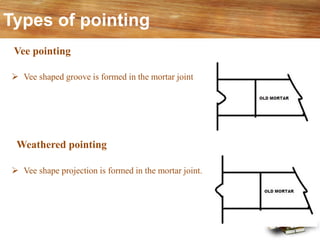 Types of pointing
➢ Vee shaped groove is formed in the mortar joint
Vee pointing
Weathered pointing
➢ Vee shape projection is formed in the mortar joint.
 