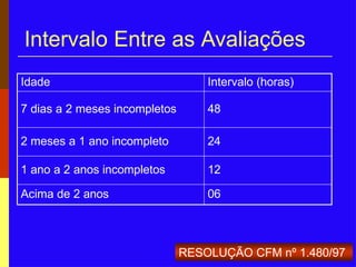 Intervalo Entre as Avaliações
Idade Intervalo (horas)
7 dias a 2 meses incompletos 48
2 meses a 1 ano incompleto 24
1 ano a 2 anos incompletos 12
Acima de 2 anos 06
RESOLUÇÃO CFM nº 1.480/97
 