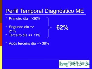 Perfil Temporal Diagnóstico ME
• Primeiro dia =>30%
• Segundo dia =>
21%
• Terceiro dia => 11%
• Após terceiro dia => 38%
62%
 