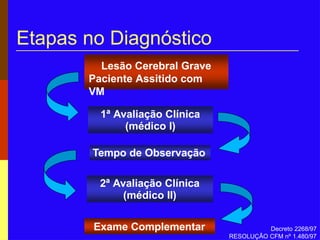 Etapas no Diagnóstico
Exame Complementar
Lesão Cerebral Grave
Paciente Assitido com
VM
1ª Avaliação Clínica
(médico I)
Tempo de Observação
2ª Avaliação Clínica
(médico II)
Decreto 2268/97
RESOLUÇÃO CFM nº 1.480/97
 