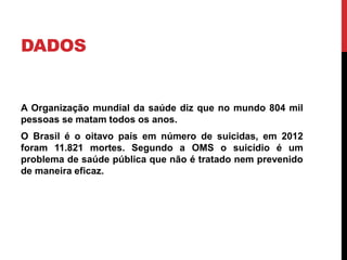 DADOS
A Organização mundial da saúde diz que no mundo 804 mil
pessoas se matam todos os anos.
O Brasil é o oitavo país em número de suicidas, em 2012
foram 11.821 mortes. Segundo a OMS o suicídio é um
problema de saúde pública que não é tratado nem prevenido
de maneira eficaz.
 
