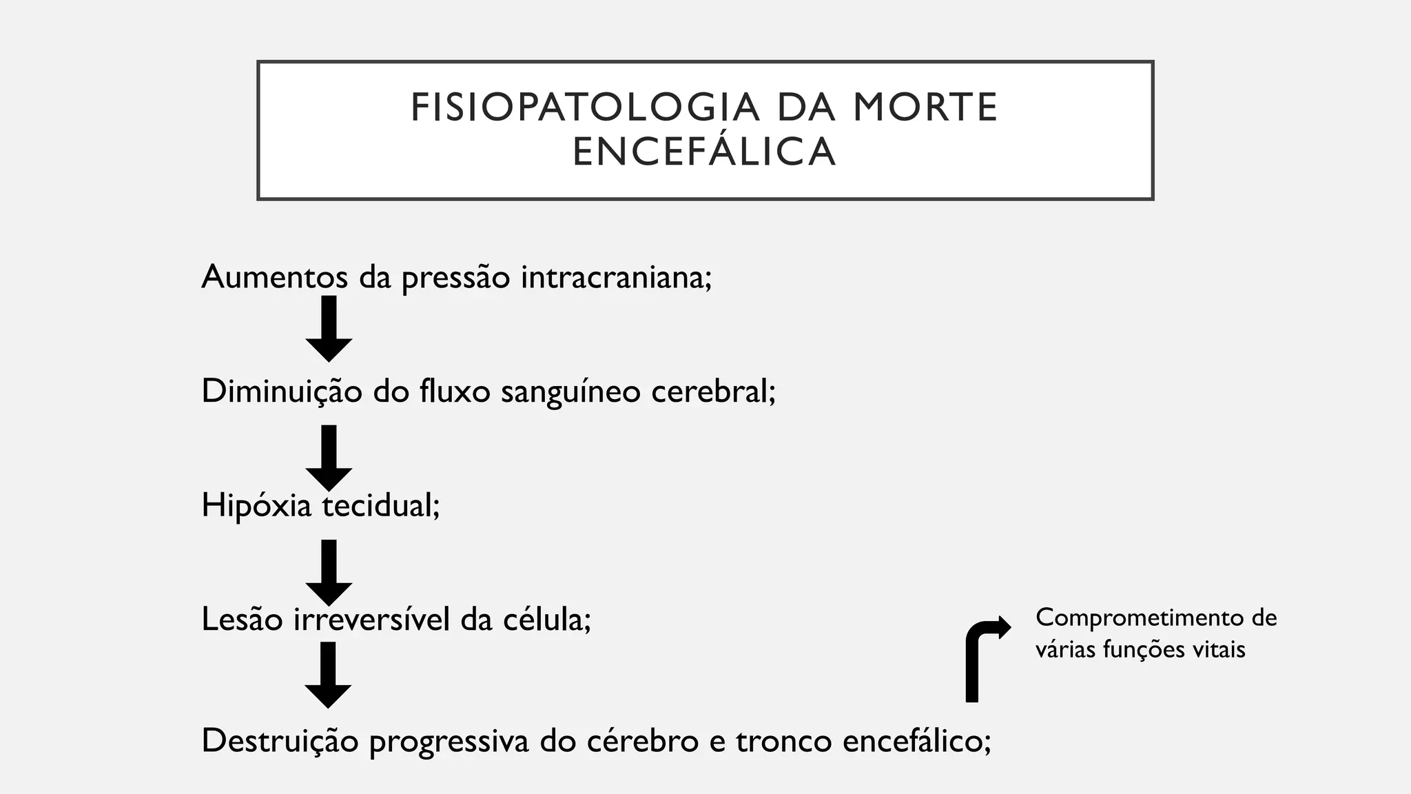 MORTE ENCEFÁLICA de pacientes........pdf