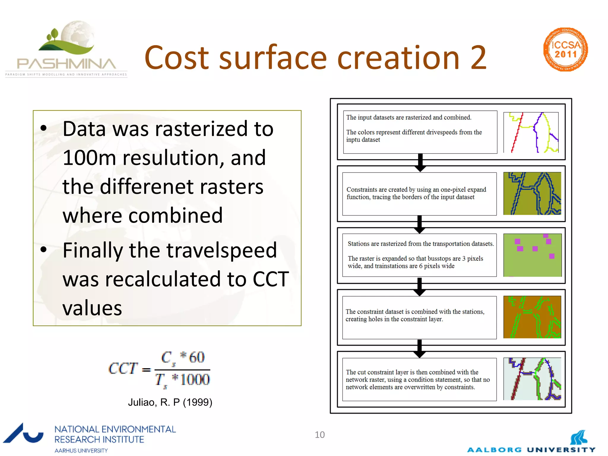 Cost surface creation 2 Data was rasterized to 100m resulution, and the differenet rasters where combined Finally the travelspeed was recalculated to CCT values Juliao, R. P (1999) 