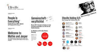 EllevillePlayfull co-living - without a trace
80% of success is showing up
Woody Allen
Poshtel Int anno 2016 - Owners 
86% is management and 14% is Investors
INTRODUCTION TO ELLEVILLE 
ORGANISATION
People Is
Everything*
We are 100 % focused on leaving no trace
and being sustainable in our life and the
Elleville business.
Our Member are 10% CoOp-Owners.
Obviously.
Elleville CoOp 
OPERATIONS
Administrationsselskab
DIVISION
Elleville CoOp 
VEJBY APS
SPV
Elleville CoOp 
BERLIN APS
SPV
Elleville CoOp 
..APS
SPV
Club 10% Membership
that you devote 10% of
your time.  
means that Members/
Tenants owns 10% of
operations and all the
startups and spin oﬀs
created in a Elleville
Village
Gemeinschaft
verpﬂichtet
Elleville Holding A/S Board Package €50k Thx Warrants per Year
Christian Herskind - cand. Jur
Brigadegeneral af reserven og tidl. dir. for
Refshaleøen
Bestyrelsesmedlem i bl.a., Pihl & Søn A/S, LM
Byg A/S, x-Board member Nordsøfonden
Asger Leth - ﬁlmmaker
ANGEL INVESTOR 
Head Of Imagineering & Art Director
Saint NYC / NetFlix / HBO  
Seed Investor in Thank You Foundation  
Lars Corﬁtzen
ANGEL INVESTOR 
CEO Gilleleje Brugsforening - Coop
Udvikler og bygherre på kulturhavn Gilleleje
Christian Baltzer cand.act
CEO CODAN  
frem til 2019 Group CFO Danske Bank
Tidl. Group CFO Tryg
Advisors
Nicolaj 
Haaning 
Engineer 
Ramboll 
ANGEL INVESTOR
1508  
Copenhagen 
Design 
 
ANGEL INVESTOR
SAINT  
New York 
Creative 
Global Strategy 
ANGEL INVESTOR
Henrik 
Taubøll 
SVP 
WeWork 
ANGEL INVESTOR
Jan 
Leth 
Real Estate 
Legal Advisor 

ANGEL INVESTOR
Le Gammeltoft
DJ & SturtUp Star 
CEO
heartbeats.dk
Jannie Sorensen
ANGEL INVESTOR 
Head of HR
(Maersk) - Broadcom
Singe Wenneberg
KlimaTosse 
fInﬂuencer
Mum & Gin Brand Owner
NON CONFIRMED
NON CONFIRMED
HelleThorning 
ANGEL INVESTOR 
Inﬂuencer 
Former PM of DK 
 
Lisa Olafsdottir
ITU / ANGEL INVESTOR 
Student
UI/UX/UnameIT
NON CONFIRMED
BOARD SECRETARY
MALE BOARD FEMALE BOARD
Peter Riber - diplomingeniør
ANGEL INVESTOR 
Udviklingsdirektør NREP
tidl. Udviklingsdirektør i ELF Development
tidl. Udviklingsdirektør i Bonava Danmark
Two of The Best Investors in Nordic real estate is going us with a
cash injection - to be able to build 62 villages in the next 5 years in
the Nordics.
INTRODUCTION TO ELLEVILLE 
ORGANISATION
Wellcome to
Mathis and Jesper
 