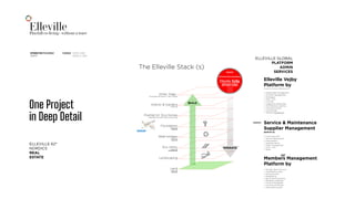 EllevillePlayfull co-living - without a trace
PLAYFUL LIVING
WITHOUT A TRACE
ELLEVILLEINTRODUCTION TO ELLEVILLE 
CONCEPT
One Project
in Deep Detail
The Elleville Stack (s)
ELLEVILLE 62°
NORDICS
REAL
ESTATE
ELLEVILLE GLOBAL
PLATFORM
ADMIN 
SERVICES
Eco Utility
Leasing
The 5th Element
Foundation
Land
Landscaping
Walk bridges
Poshtel Int. Eco Homes
Diner, Yoga…
Interior & Gardens
Leasing
Commercial rental + Rev. Share
Residential with 10% ownership
Leasing
Poshtel Int
Leasing
Poshtel Int
Leasing
Members Management
Platform by 
• Member Bank Account
• Visa/Master Cards
• Moving In/Out
• Boligsikring
• Buy & Sell Ownership
• Members Cashback
• Points & Dividende
• Insurance & Pension
• Keys (area access)
Service & Maintenance
Supplier Management 
platform by
• Invoicing & VAT
• Service Agreements
• Procurement
• Payment terms
• Order management
• CO2 - LCA
• Stock
Elleville Vejby 
Platform by
Poshtel Int./Almenr/1508/Saints NYT
• Shareholder Management
• Contract Management
• Mortgages
• CO2 - LCA
• IT & Wifi
• Integration & Big Data
• AI & Machine Learning
• Content & Events
• Law & Order
• Airbnb & hotels.com
BUILD
Elleville CoOp 
OPERATIONS
Administrationsselskab
DIVISION
OPERATE
 
