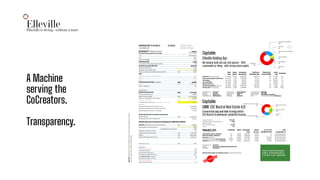 EllevillePlayfull co-living - without a trace
63
Club10%MembershipmeansthatMembers/Tenantsowns10%ofoperationsandallthe
startupsandspinoﬀscreatedinaEllevilleVillage
ELLEVILLE™ FINANCIAL MODEL
By Poshtel & HusCompagniet & Jan Leth Legal
Tilsvilde  
CPH +45min
TYPE BUILD & SELL
Form RENT
Total Homes 40m2 137.5
Total Homes m2 5,500
Community Buildings (Yoga, Diner. CoWork) 500
Rent/Price per month 40m2 DKK DKK5,500
Rent/Price month DKK €733
Fixed price per m2 per year 1,650
Rent per m2 @ need to deliver Pensionfund Yield DKK 1,465
COST
Infrastructure, Walk-bridges & Parking 4,500
Homes 16,000
Land 5,500
Total Construction Cost (incl. Land) per m2 DKK 26,000
Total DKK 143,000,000
Admin + Maintence 15%
Forward Sales
Rental net income year DKK 7,713,750
Interest year (Checksum) 4.900%
Sales Price to Club10 DKK 157,423,469
Return to “Club10 Back, Friis & Falbert” 4.900%
Mortgage 79% at 0,8% DKK 124,364,541
CO2 Neutral Real Estate A/S IRR leveraged* by RealKredit 19.948%
*before tax 22%
CO2 Neutral Real Estate A/S Partners Total 33,058,929
CO2 Neutral Real Estate A/S Partners Puts Each 3,305,893
Members gets yearly (tax free to holding) 771,375
Elleville Holding Proﬁt From Selling The Real Estate
Elleville Holding DKK 14,423,469
Elleville Ops Proﬁt From Property Sale 6.657%
Elleville Operation & Guestroom Management (NON REAL ESTATE)
Club 10% Membership Entry Price (12 months) DKK 99,600
Membership per month full board 8,300
Membership Per m2 Per Year 2,490
People per home (Kids is 1/2) 1.3
Liquidity Cash (From Club 10%) DKK 13,695,000
Husleje DKK (9,075,000)
Elleville CoOp’s Base Revenue Year DKK 17,803,610
Total income per m2 DKK 4,702
Almenr Data
Project Is Financed & Live YES
Total Signups (Almenr) 910
Paying Members 10€ (Almenr) 600
Responsetime Zendesk (max 45 sec) 29 sec
PeakonScore™ x NetPS x CI-score n/a
Messages in ZenDesk per m2 / day 31
Project Is Financed & Live
Tenants Signed Incl Deposit 0%
Leverage Instrument Real Kredit
Yearly Return Non Leveraged (before tax) 4.90%
Number of Shares 10
Monthly Payout per Share 275,491
Duration 30 Y
PROJECT #01 
out of 62 in Scandinavia
Conﬁrmed Equity Investment 
Cash
Return  
per year
Inv. as % of  
Elleville01 Proﬁt
Risk 
comparable to
Adam Falbert, ReCom, conﬁrmed Yes 10.00% 3,305,893 19.95% na DK Mortgage Bonds
Mads Friis, ReCom, conﬁrmed Yes 10.00% 3,305,893 19.95% na DK Mortgage Bonds
Konnerup Conﬁrmed Yes 10.00% 3,305,893 19.95% 916.81% DK Mortgage Bonds
Jan Bech Family Oﬃce nearly conﬁrmed 90.00% 20.00% 6,611,786 19.95% 229.20% DK Mortgage Bonds
Poshtel Int (reinvest in proﬁt) conﬁrmed Yes 50.00% 16,529,464 19.95% 177.68% DK Mortgage Bonds
100.00%
Poshtel Int (reinvest in proﬁt)
50%
Jan Bech Family Oﬃce
20%
Konnerup
10%
Mads Friis, ReCom
10%
Adam Falbert, ReCom
10%
Konnerup
3%
Rene Nejsum
2%
Thx Foundation
5%
Hus Com (not comﬁmred)
5%
Jan Leth
1%
Jan Bech Family Oﬃce
20%
Poshtel Int
65%
Captable 
CNRE CO2 Neutral Real Estate A/S
Conservative buy and hold strategy within
CO2 Neutral Scandinavian residential housing.
Entry 
Date
Equity 
Owned
Investment 
Sweat/Cash
Proﬁt from
Elleville01 Sale
Ready to Re-
invest in CNRE
Invest
Risk 
Level
Conﬁrmed
Poshtel Int (reinvest in proﬁt) Nov 2018 64.50% 28,000,000 9,303,138 Yes 110.00% Yes
Thank You Foundation & CoCreators Nov 2018 5.00% 2,000,000 721,173 No 110.00% Yes
Rene Nejsum Aug 2019 2.50% 500,000 360,587 Yes 80.00% Yes
Jan Leth Holding Dec 2019 1.00% 450,000 144,235 ? 30.00% Yes
Michael Konnerup * Jan 2020 2.50% 1,200,000 360,587 Yes 20.00% Yes
Jan Bech Family Oﬃce nearly conf. Jan 2020 20.00% 10,000,000 2,884,694 Yes 10.00% Nearly
Hus Com A/S to be conﬁrmed May 2020 5.00% 5,000,000 721,173 No 0.00% Nearly
100.50%
Captable 
Elleville Holding Aps
We develop build and sell. And operate - 100%
sustainable co-living - with strong social capital.
Management by Poshtel Int
Legal by Jan Leth 
Auditing by Inforevision 
Investment Bank InfoTransaction
Production by HusCompagniet
Community by Almenr.dk 
Design by 1508
Strategi by SaintsNYC
Management by Poshtel Int
Legal by Advokaternes Ejendomsadministration A/S 
Auditing by Inforevision
Production Audit PWC India
Implementation BCG / BAIN 
Impact Audit World Climate Foundation
Bank AL / Nykredit / AlmBrand#NotDanske
NOT AUDITED
Note that this is before tax ! We like to pay tax. It’s better than charity.
PLAYFUL LIVING
WITHOUT A TRACE
ELLEVILLEINTRODUCTION TO ELLEVILLE 
THE NUMBERS
A Machine
serving the
CoCreators.
Transparency.
 