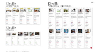 NOT CONFIDENTIAL ITS A NO BRAINER
/32
Elleville
Activities & Experiences
Elleville
Memberships
Elleville
Services
 