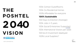 THE
POSHTEL
2040
VISION
NON CONFIDENTIAL
/46
100% Sustainable
100k Co-Residential Homes
100k Jobs in 5 years
100k Social Enterprises Supported
100k International Visitors per week
100 bio € Investment deployed
100 Days to Erection (Average)
100% Local Suppliers*
100% Affordable for everyone
100k CoHost GuestRooms
 