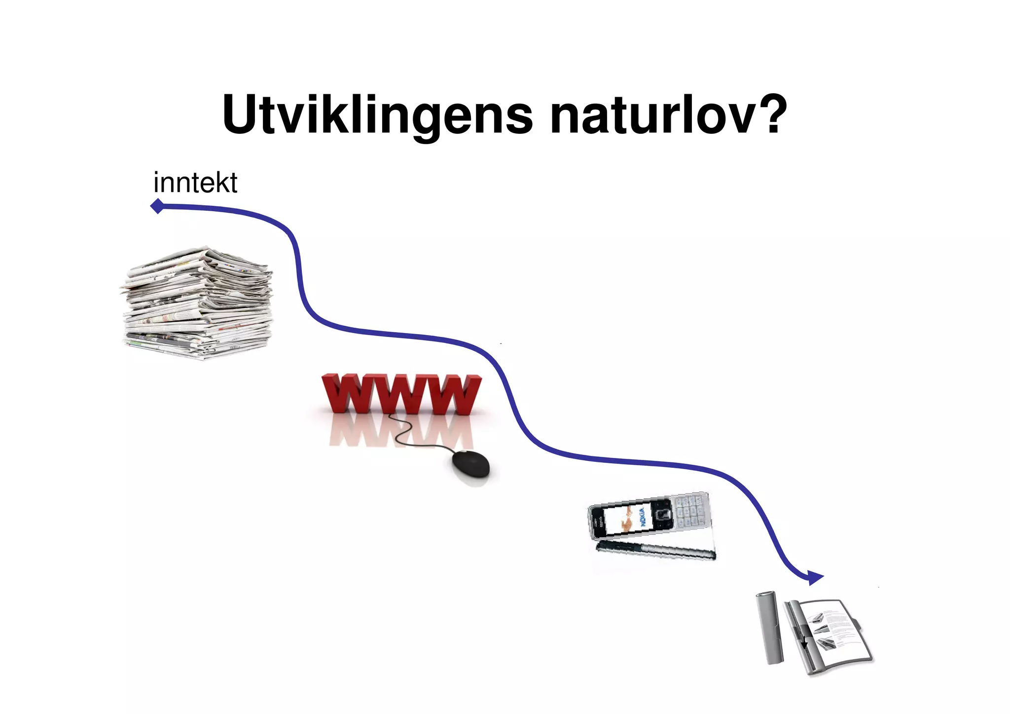 Utviklingens naturlov?
inntekt
 