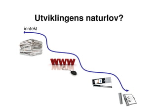 Utviklingens naturlov?
inntekt
 