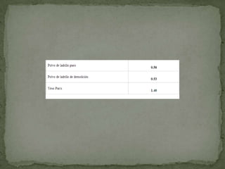 Morteros Constructivos