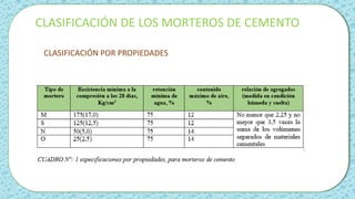 CLASIFICACIÓN DE LOS MORTEROS DE CEMENTO
CLASIFICACIÓN POR PROPIEDADES
 