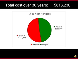 The Math Total cost over 30 years: $613,230 
