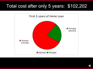 The Math Total cost after only 5 years: $102,202 