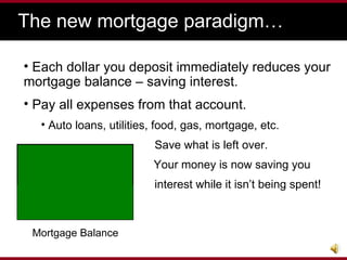 The new mortgage paradigm… Each dollar you deposit immediately reduces your mortgage balance – saving interest.  Pay all expenses from that account. Auto loans, utilities, food, gas, mortgage, etc. Save what is left over.   Your money is now saving you  interest while it isn’t being spent!  Mortgage Balance 