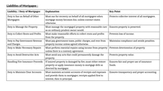 Mortgage - Rights and Liabilities of Mortgagor and Mortgagee | PPTX