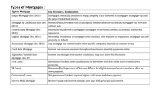 Mortgage - Rights and Liabilities of Mortgagor and Mortgagee | PPTX