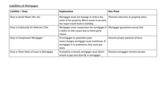 Mortgage - Rights and Liabilities of Mortgagor and Mortgagee | PPTX