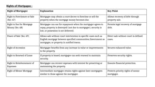 Mortgage - Rights and Liabilities of Mortgagor and Mortgagee | PPTX