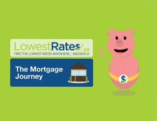 Rates
FIND THE LOWEST RATES ANYWHERE ... INSTANTLY!

The Mortgage
Journey

n

••
_I

1-,

~

 