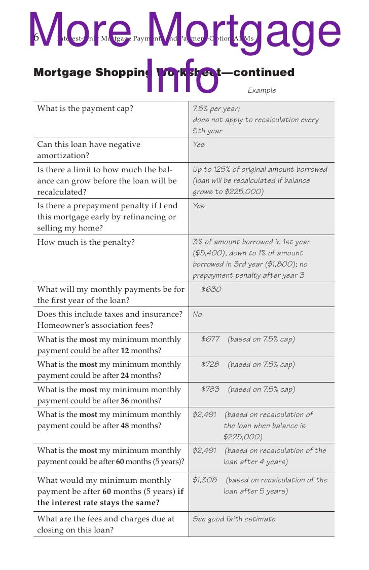 Mortgage payment options which is best