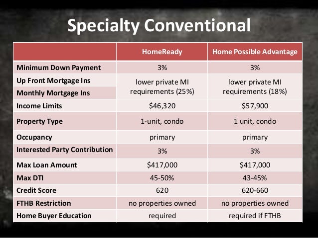 660 Credit Score >> Back to Basics: Mortgage Lending 101 660 Credit Score >> Back to Basics: Mortgage Lending 101