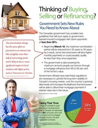 Thinking of Buying,
                                                  Selling or Refinancing?
                                                   Government Sets New Rules
                                                   You Need to Know About
                                                  The Canadian government has unveiled new
                                                  guidelines that will soon apply to government-
                                                  backed insured mortgages with down payments
The amortization change                           of less than 20%.
has the same effect on                                      Beginning March 18, the maximum amortization




                                                                                                                        © 2011 Buffini & Company. All Rights Reserved. Used by Permission. BONUS IOV C
payments as an interest-rate                                period will be reduced from 35 years to 30 years.
                                                            As a result, some new borrowers will face higher
hike of slightly more than                                  monthly payments or could possibly qualify
half of a percentage point,                                 for less than they once expected.
and is likely to have a more                                The government is also lowering the
significant impact in local                                 maximum amount people can borrow through
markets with higher prices,                                 a mortgage refinance from 90 to 85 per cent
                                                            of the home’s value.
such as Vancouver or Toronto.
Source: Canada Globe and Mail, January 17, 2011   Government officials have said these regulations
                                                  are necessary to uphold the long-term stability of
                                                  Canada’s housing market, curb the country’s growing
                                                  debt levels and increase the likelihood that borrowers
                                                  will be able to afford their mortgage payments if
                                                  interest rates rise in the future.
                                                  Source: Department of Finance, Canada




                                                                                                   30%
                                                  Taking Their Time:
                                                                                                             58%
                                                                                                  35 Years
                                                  Longer amortizations grew
                                                  popular as housing prices                                  25 Years
                                                  rose in Canada. It’s estimated                              or Less
                                                  that 30% of buyers who took                      12%
                                                  out a new home mortgage                         30 Years
                                                  last year chose a 35-year
                                                  repayment schedule.
                                                  Source: Canadian Association of Accredited
                                                          Mortgage Professionals, November 2010
 