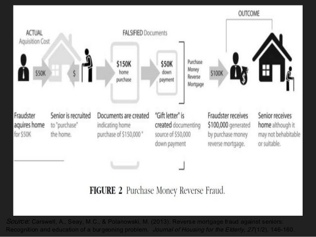 Mortgage fraud essay picture