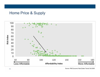 Home Price & Supply




     Less Affordable                        More Affordable

11                     Source: PMI Economic Real Estate Trends Fall 2008
 
