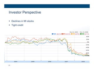 Investor Perspective

 Declines in MI stocks
 Tight credit




31
 
