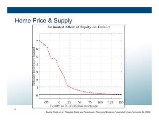 Home Price & Supply




4
          Source: Foote, et al., “Negative Equity and Foreclosure: Theory and Evidence,” Journal of Urban Economics 64 (2008)
 