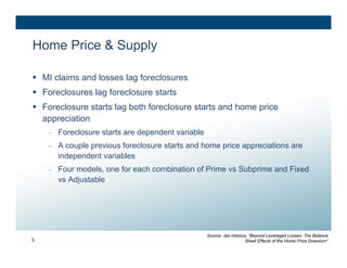 Home Price & Supply

 MI claims and losses lag foreclosures
 Foreclosures lag foreclosure starts
 Foreclosure starts lag both foreclosure starts and home price
  appreciation
    – Foreclosure starts are dependent variable
    – A couple previous foreclosure starts and home price appreciations are
      independent variables
    – Four models, one for each combination of Prime vs Subprime and Fixed
      vs Adjustable




                                                  Source: Jan Hatzius, “Beyond Levereged Losses: The Balance
5                                                                    Sheet Effects of the Home Price Downturn”
 