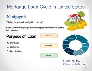 Mortgage Loan Cycle in United states
Mortgage??
“Pledgethe property andgetthe money”
Borrowerneedsto pledgethe subjectproperty in order to getthe
loan amount.
Purpose of Loan
1. Purchase
2. Refinance
3. Construction
Presented by,
Chandrashekhara L
 