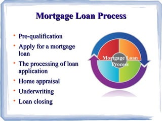 Basics Of Mortgage Loan | PPT