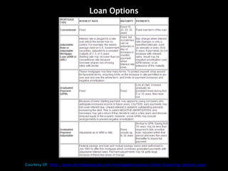 Loan Options




Courtesy Of: http://www.imortgageguide.com/mortgageresources/home-financing-options.aspx
 
