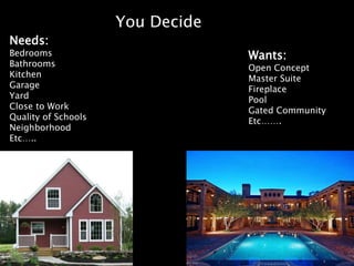 You Decide
Needs:
Bedrooms                          Wants:
Bathrooms                         Open Concept
Kitchen                           Master Suite
Garage                            Fireplace
Yard                              Pool
Close to Work                     Gated Community
Quality of Schools                Etc…….
Neighborhood
Etc…..
 