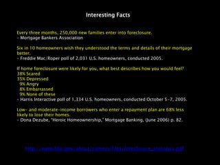 Interesting Facts


Every three months, 250,000 new families enter into foreclosure.
– Mortgage Bankers Association

Six in 10 homeowners wish they understood the terms and details of their mortgage
better.
– Freddie Mac/Roper poll of 2,031 U.S. homeowners, conducted 2005.

If home foreclosure were likely for you, what best describes how you would feel?
38% Scared
35% Depressed
  9% Angry
  8% Embarrassed
  9% None of these
– Harris Interactive poll of 1,334 U.S. homeowners, conducted October 5-7, 2005.

Low- and moderate-income borrowers who enter a repayment plan are 68% less
likely to lose their homes.
– Dona Dezube, “Heroic Homeownership,” Mortgage Banking, (June 2006) p. 82.




   http://www.fdic.gov/about/comein/files/foreclosure_statistics.pdf
 