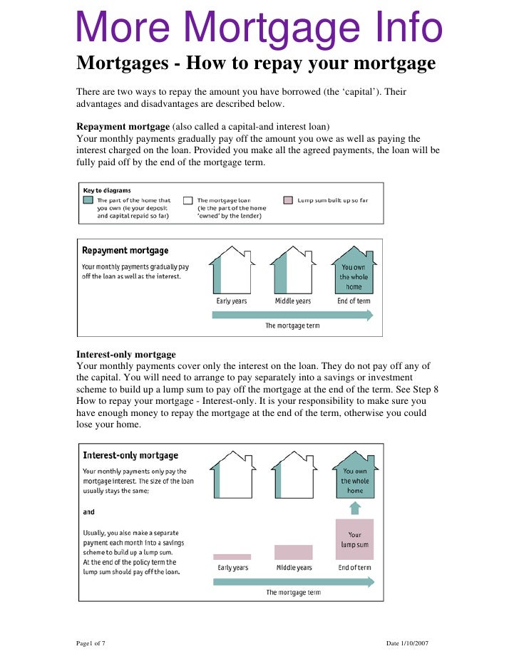 Mortgages How To Repay Your Mortgage