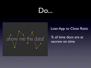 Do...

    Loan App to Close Ratio

    % of time docs are at
    escrow on time
 